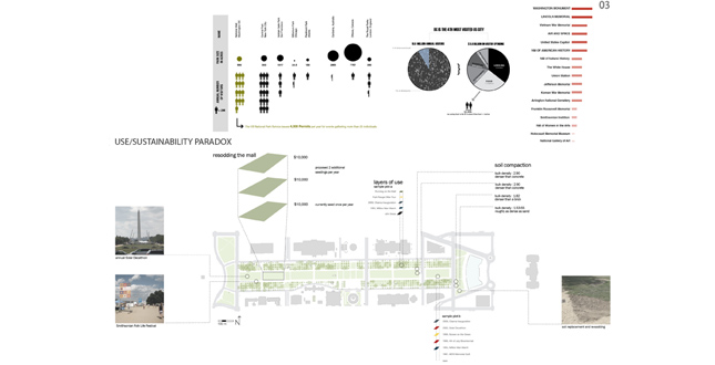 Designing the Ecology of Democracy