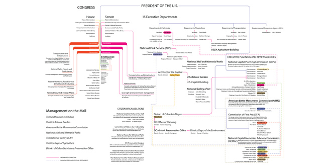 Designing the Ecology of Democracy