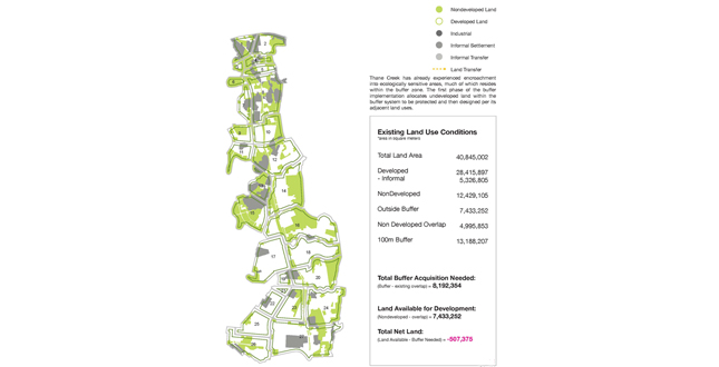 Riparian Urbanism