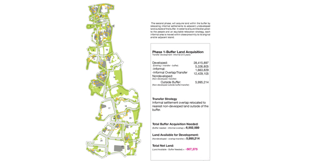 Riparian Urbanism