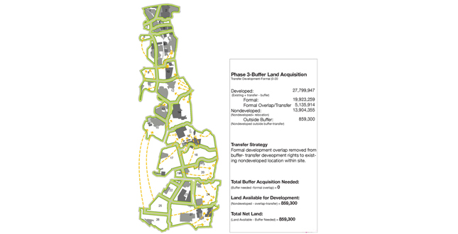 Riparian Urbanism