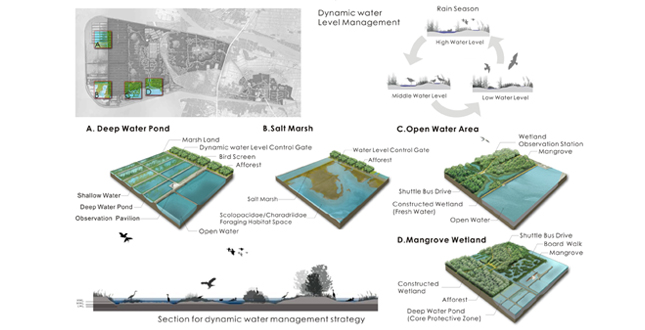 An emerging Natual Paradise - Aogu Wetland & Forest Park Master Plan