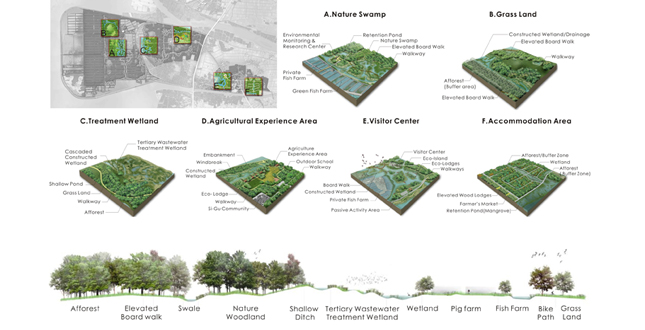 An emerging Natual Paradise - Aogu Wetland & Forest Park Master Plan