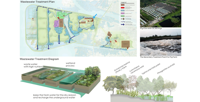 An emerging Natual Paradise - Aogu Wetland & Forest Park Master Plan