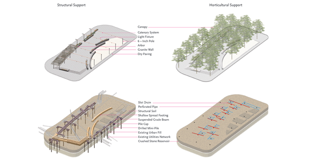 Contrasting Shade: Building a Sustainable Urban Grove Central Warf Plaza