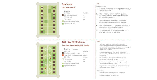 Intergrating Habitats: Growing Together