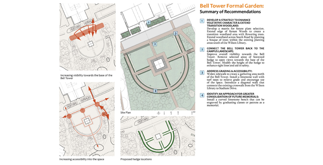 The Dignity of Restraint: A Historic Landscape Preservation Study for the University of North Carolina at Chapel Hill