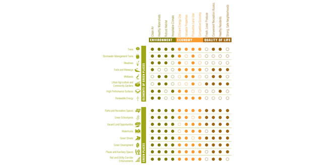 GreenPlan Philadelphia