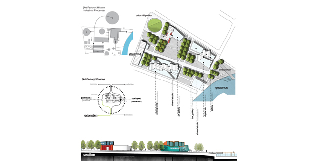 FIXture: Remediation of the Gowanus Canal