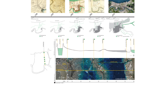 Canals as Greenways