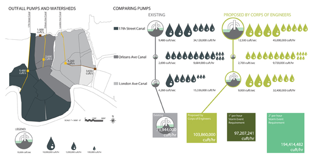 Canals as Greenways