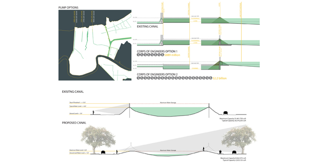 Canals as Greenways