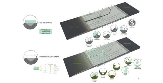 Canals as Greenways