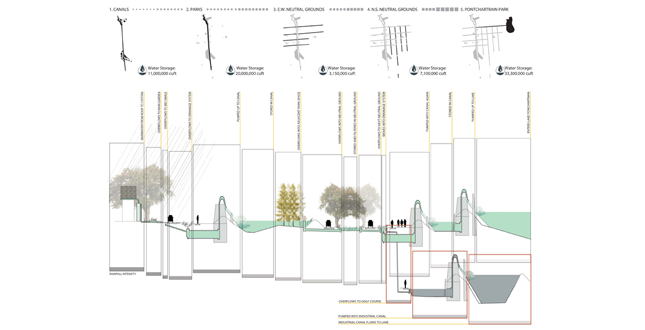 Canals as Greenways