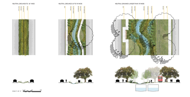 Canals as Greenways