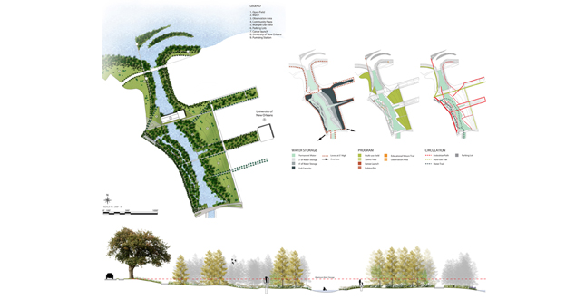 Canals as Greenways