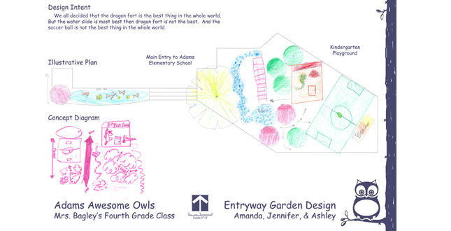 Adams Elementary School Garden Based on Experiential Learning