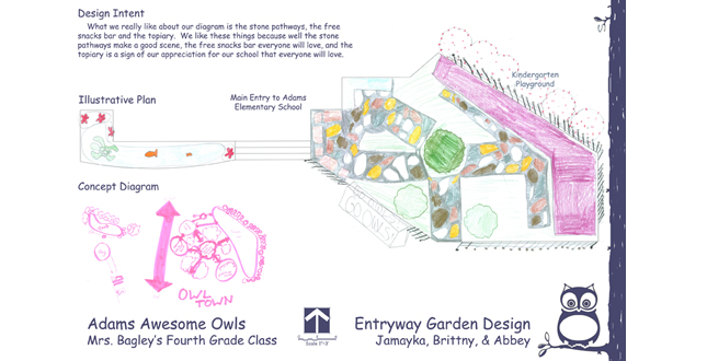 Adams Elementary School Garden Based on Experiential Learning