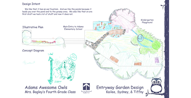 Adams Elementary School Garden Based on Experiential Learning