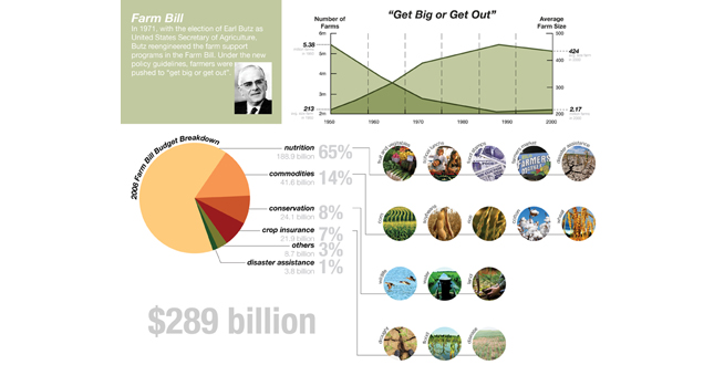 Viable Agricultural Solutions