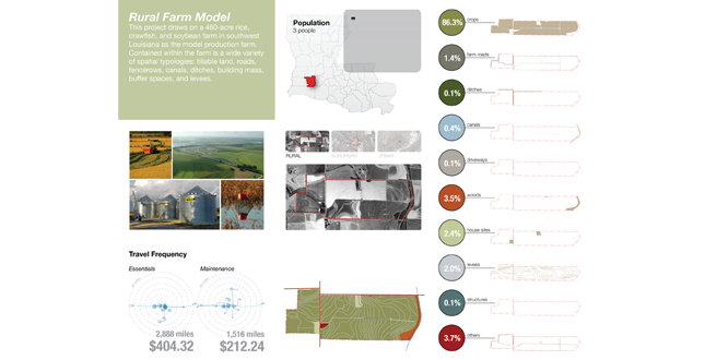 Viable Agricultural Solutions