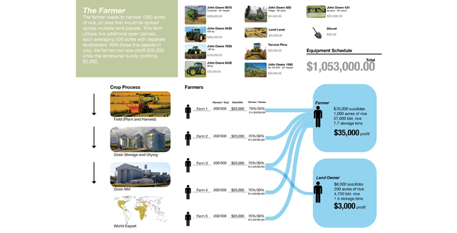 Viable Agricultural Solutions