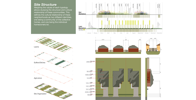 Viable Agricultural Solutions