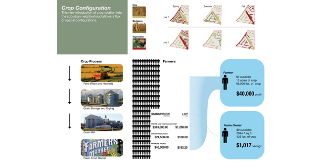 Viable Agricultural Solutions