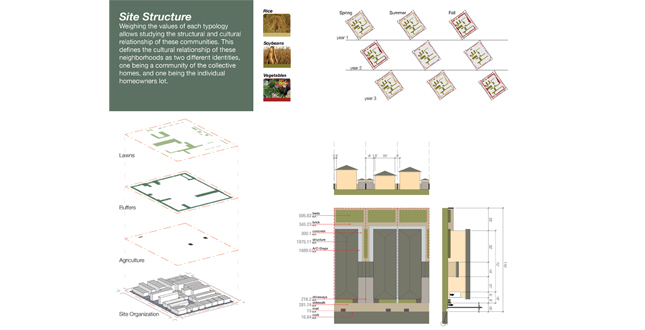 Viable Agricultural Solutions