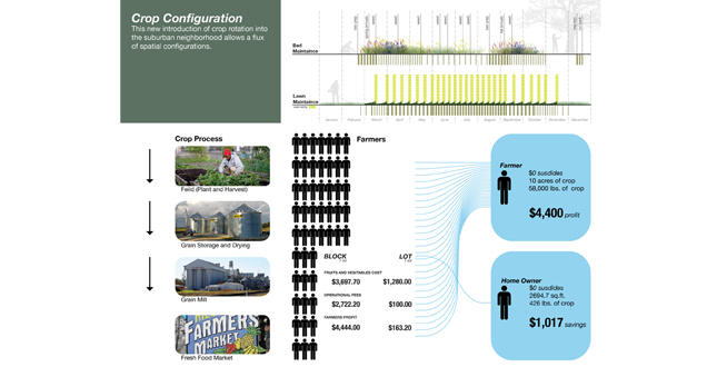 Viable Agricultural Solutions