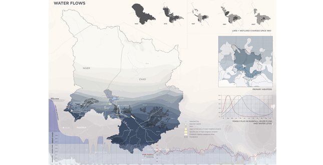 With or Without Water: Building Resilient Livelihoods in the Lake Chand Basin