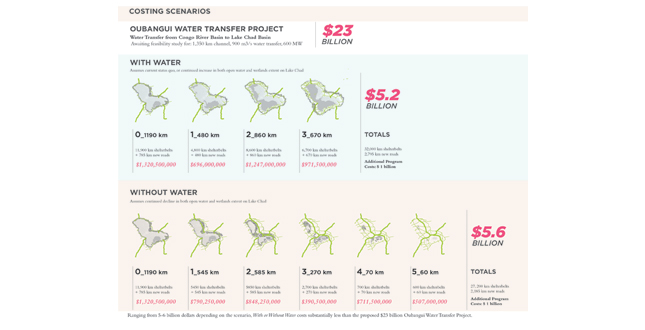 With or Without Water: Building Resilient Livelihoods in the Lake Chand Basin