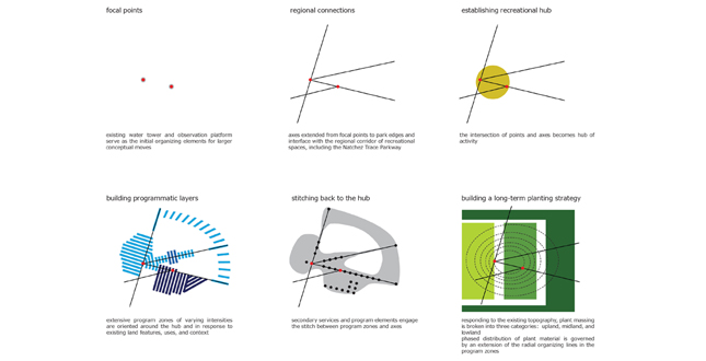 Simulation Space [Revisioning the Fake; Relinking the Real]