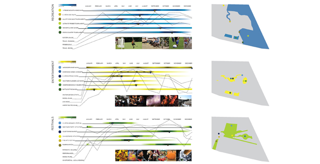 Simulation Space [Revisioning the Fake; Relinking the Real]