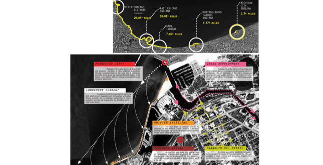 Reclaiming the Shoreline: Redefining Indiana's Lake Michigan Coast