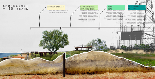 Reclaiming the Shoreline: Redefining Indiana's Lake Michigan Coast