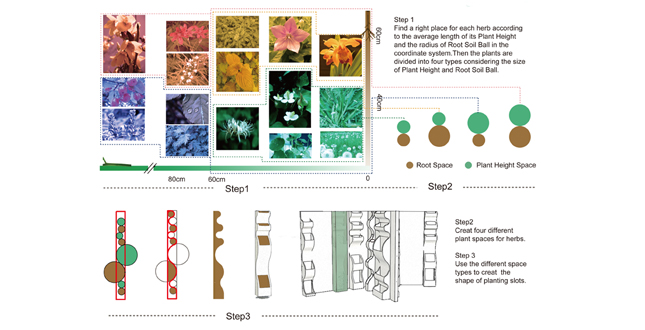 Portable Herb Handbook — Therapeutic Estates of Container