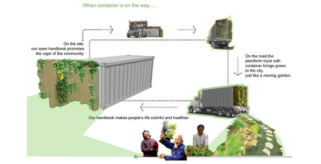 Portable Herb Handbook — Therapeutic Estates of Container