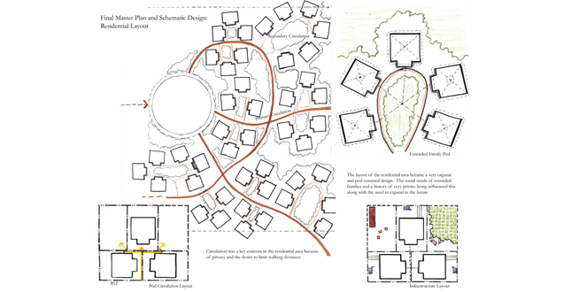 Cultural Sustainability: A Rainforest Community