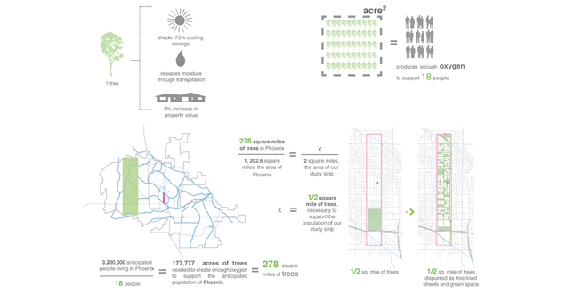 Water + Nature: Sustainable Growth Renewing Neighborhoods