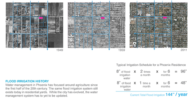 Water + Nature: Sustainable Growth Renewing Neighborhoods