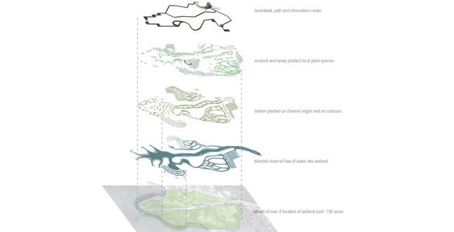 Potential Applications of the Vetiver System in the Lake Amatitlan Watershed, Guatemala