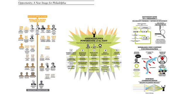 Gateways Through Gesture The Philadelphia Handshake