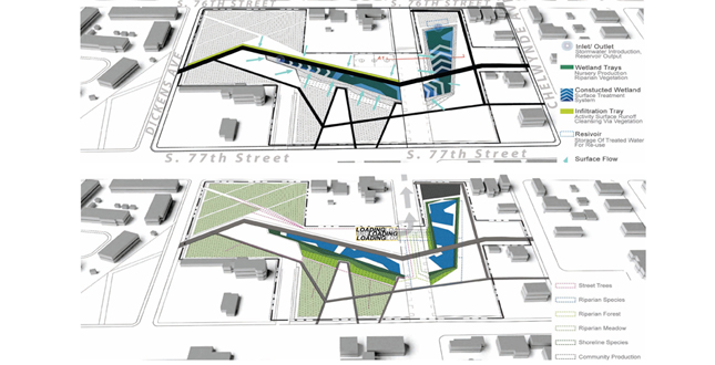 Urban Arboriculture