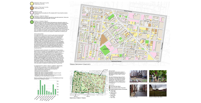 Envisioning Franchisville's Future