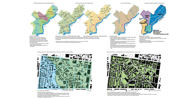 Envisioning Franchisville's Future