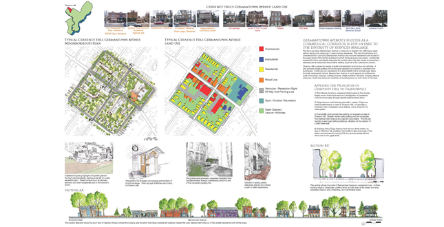 Envisioning Franchisville's Future