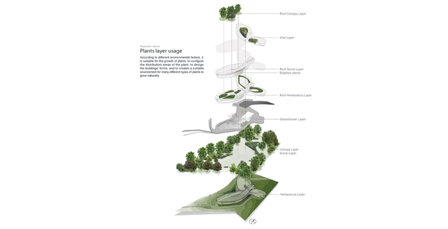 Vegetation house: House for Being the Medium of Plant Growth