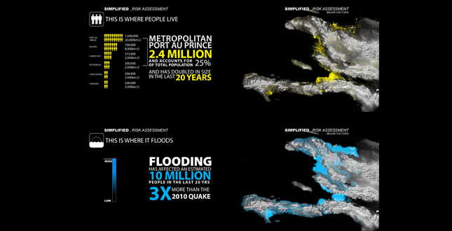 UPGRADE / RETROFIT: Strategies for Re-Urbanization of Haiti's Hillsides