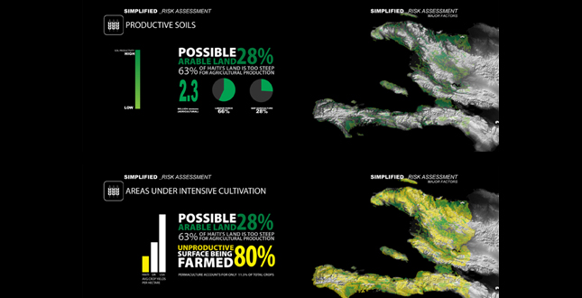 UPGRADE / RETROFIT: Strategies for Re-Urbanization of Haiti's Hillsides